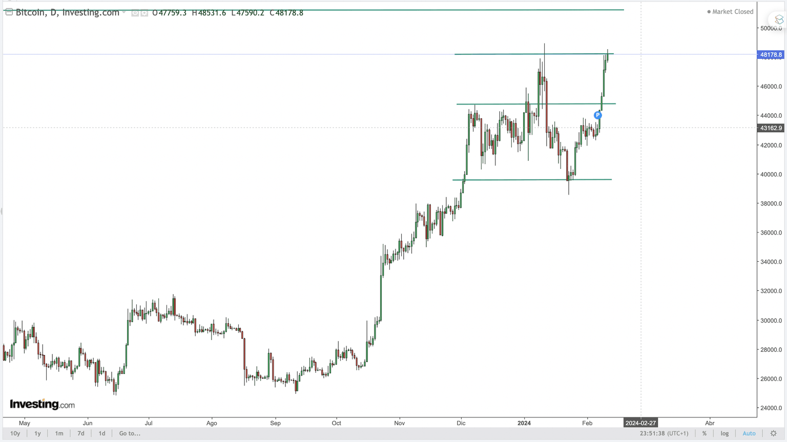 btc