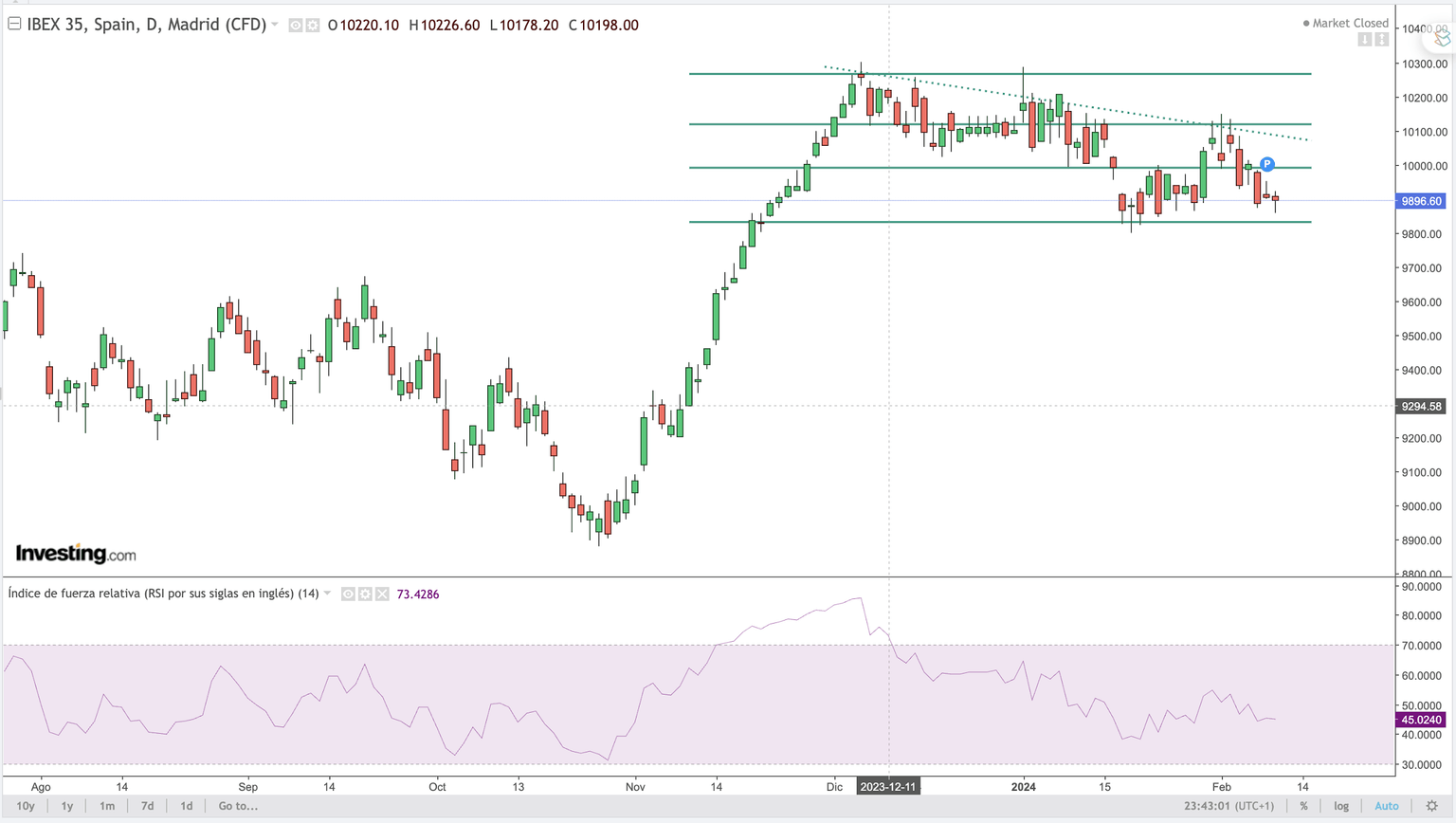 ibex