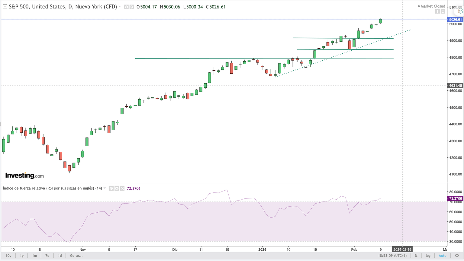 sp500