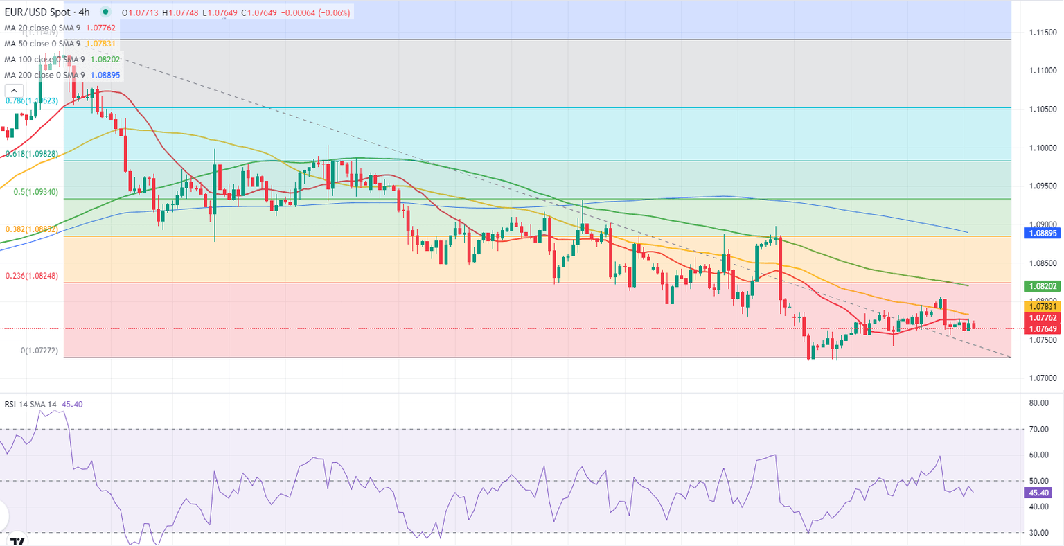 eurusd