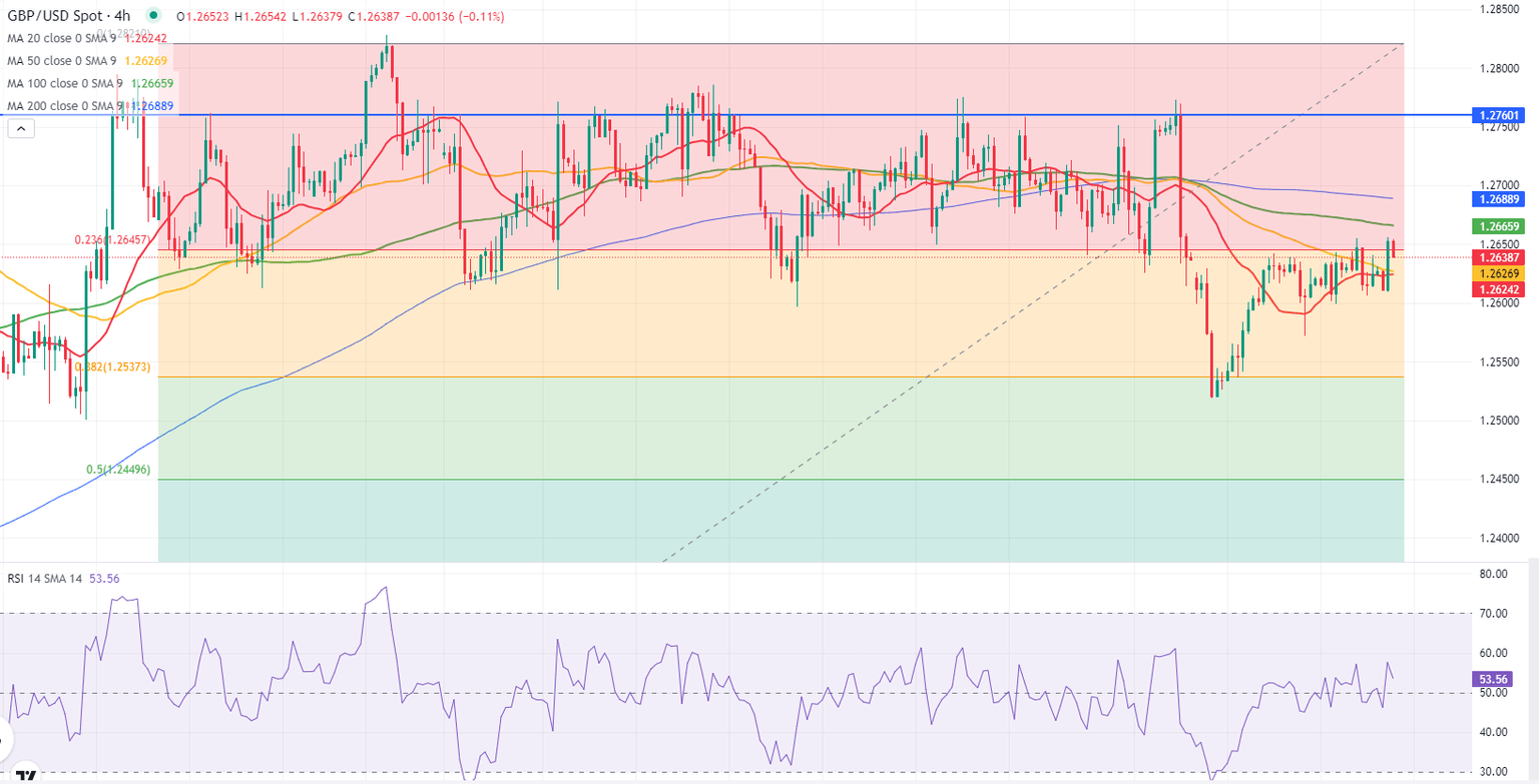 gbpusd
