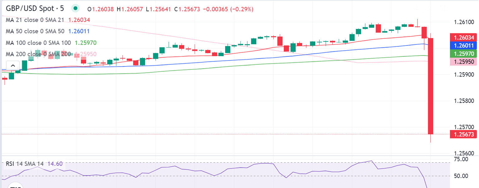 gbpusd