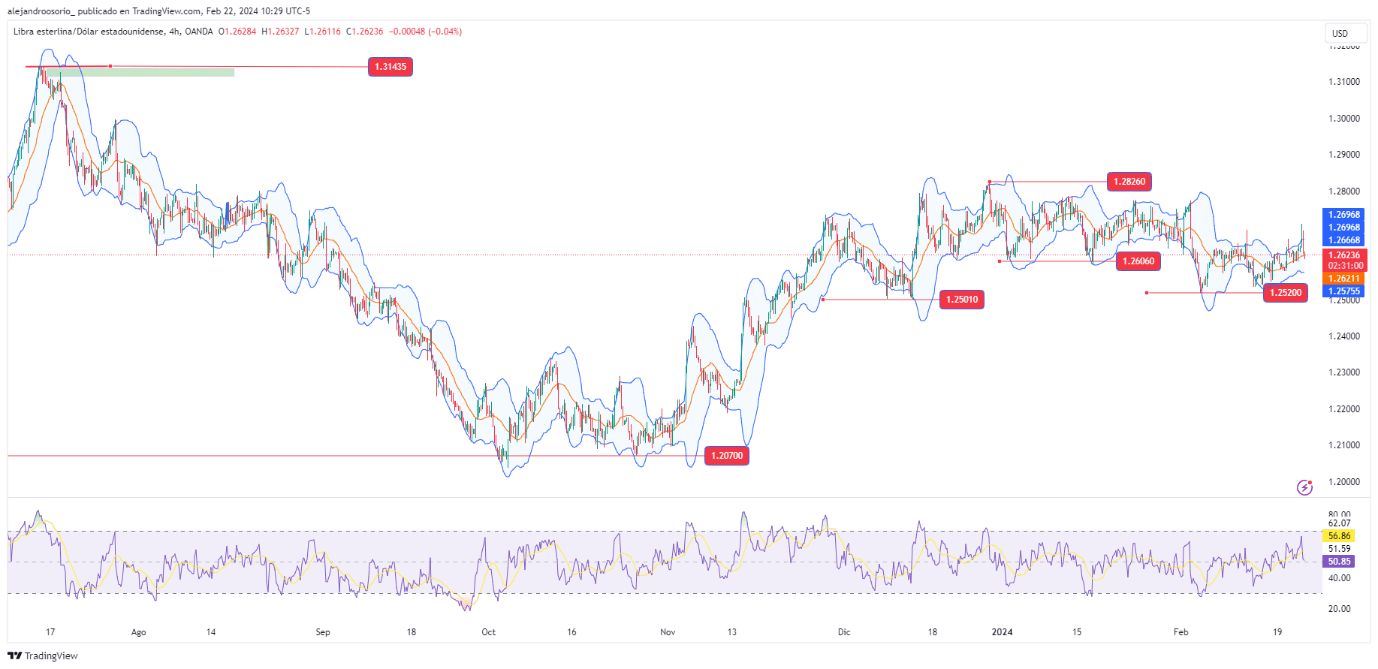 gbpusd