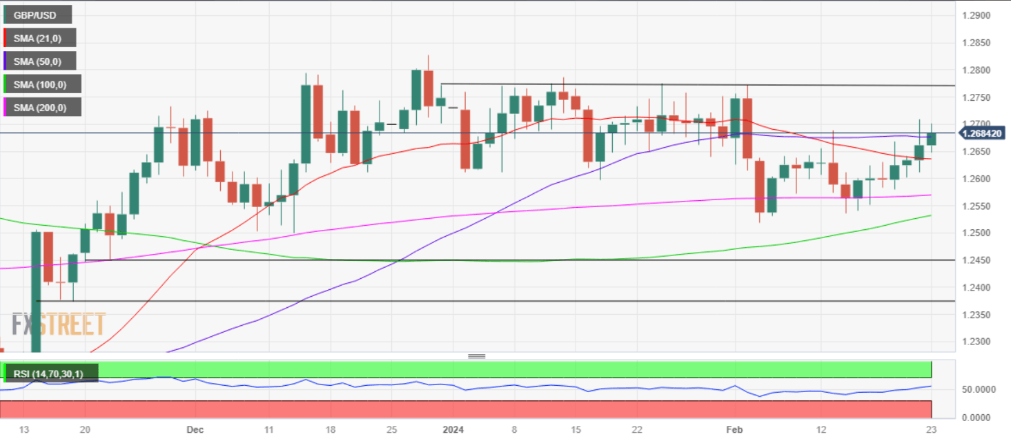 gbpusd