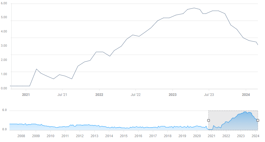 inflacion subyacente