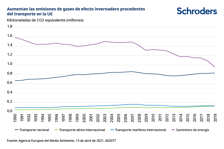 datos
