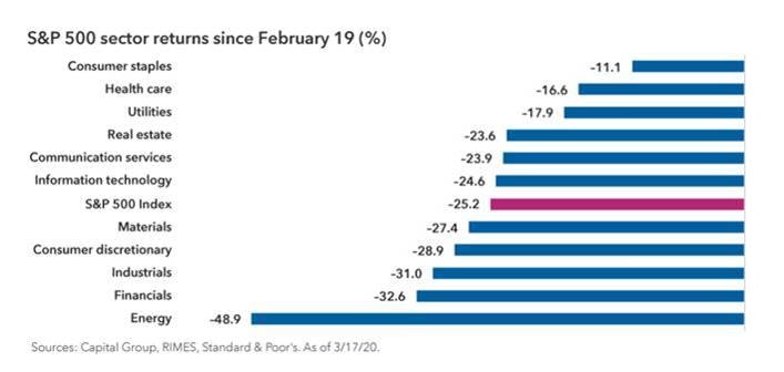 sp500