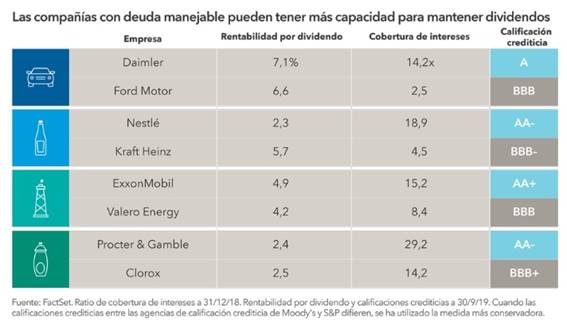 dividendos