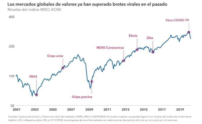 equities