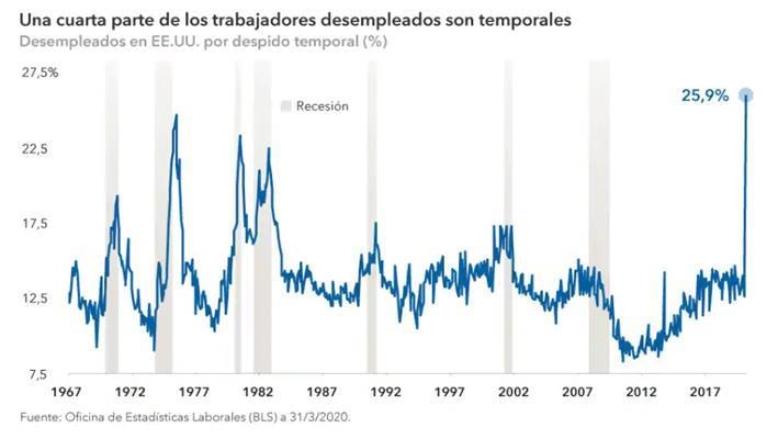 consumidores