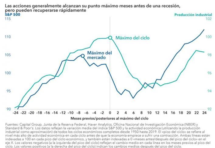maximos