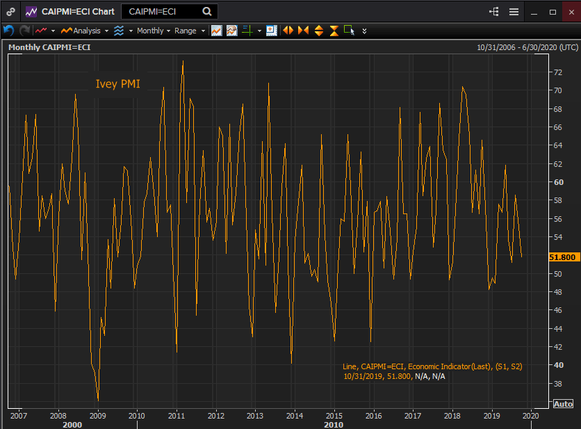 pmi