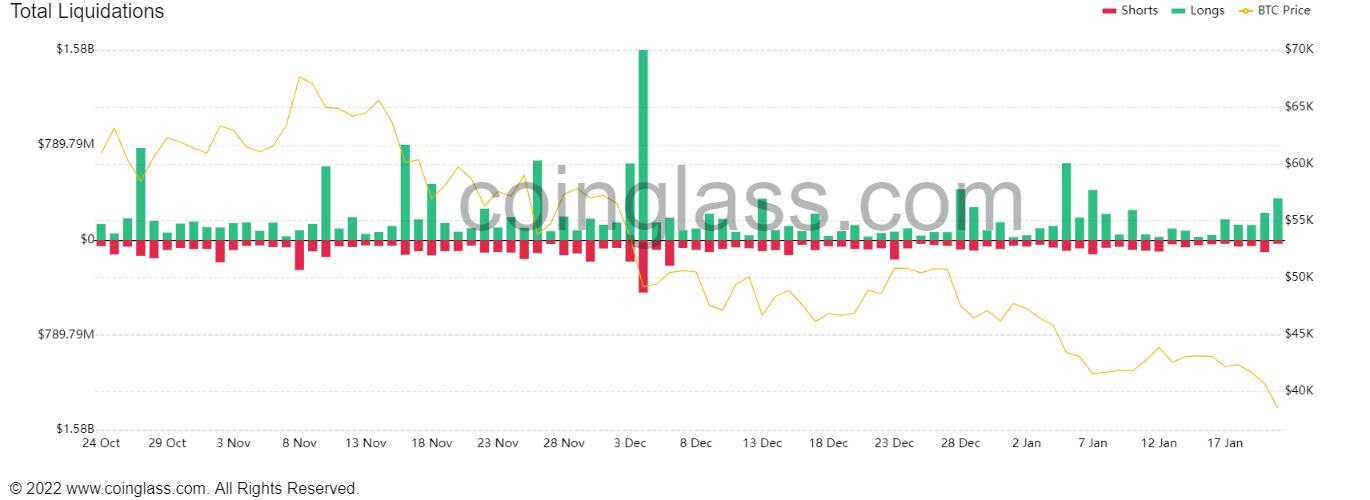 BTC liquidation