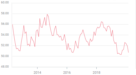 PMI
