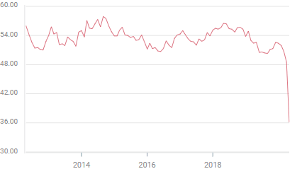 pmi manufacturero markit
