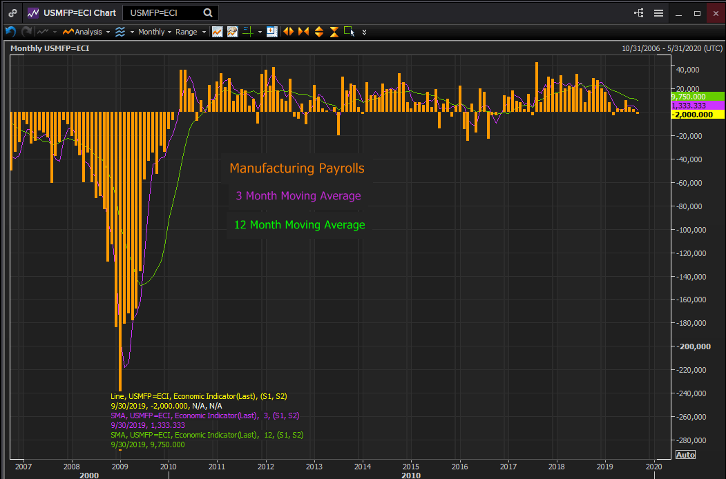 empleos manufactureros