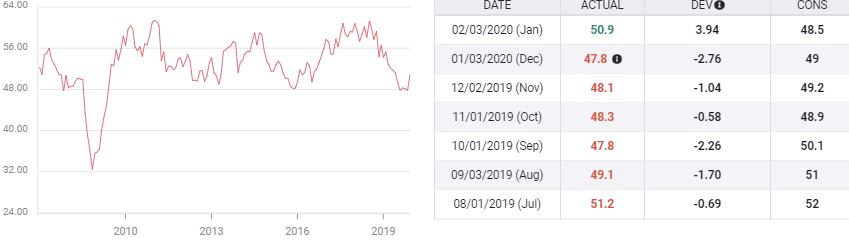 pmi manufacturero