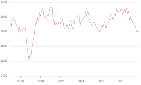 PMI