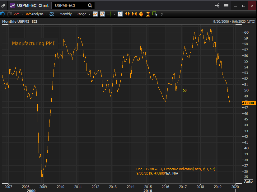 PMI