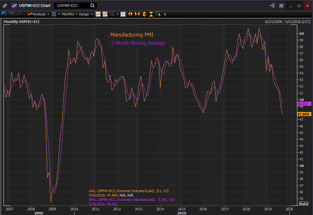 PMI manufacturero