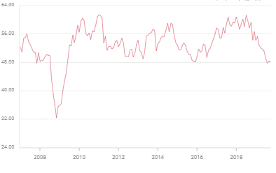 pmi