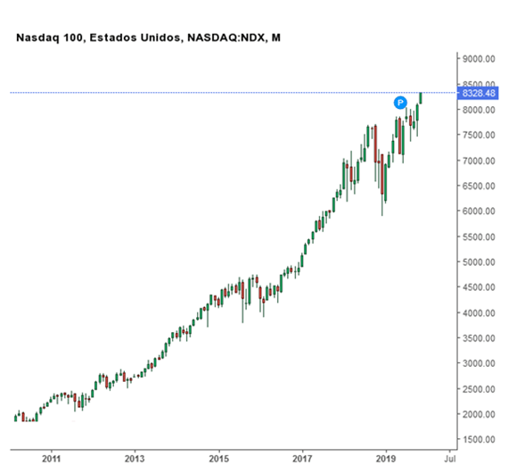 Nasdaq