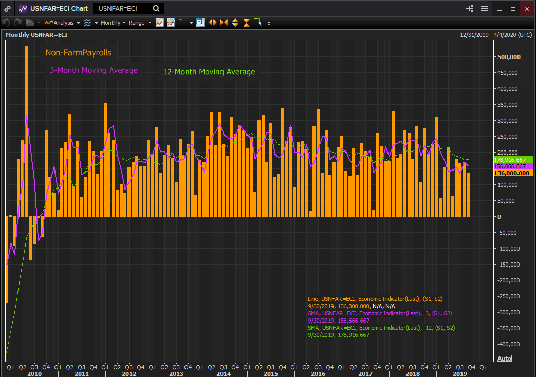 NFP
