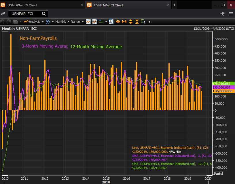 NFP