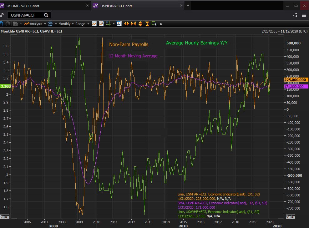 NFP