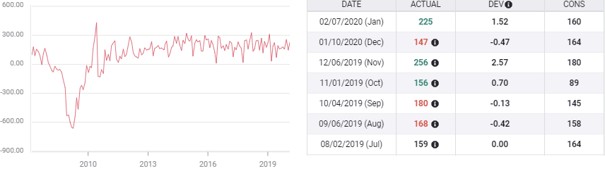 NFP