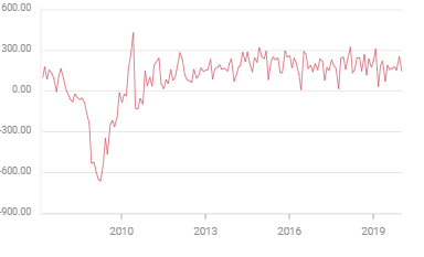 nfp