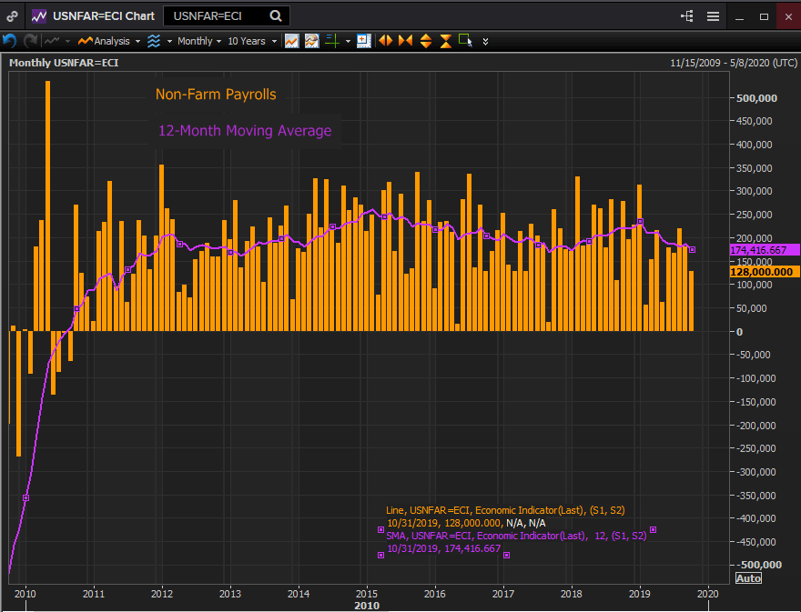 NFP