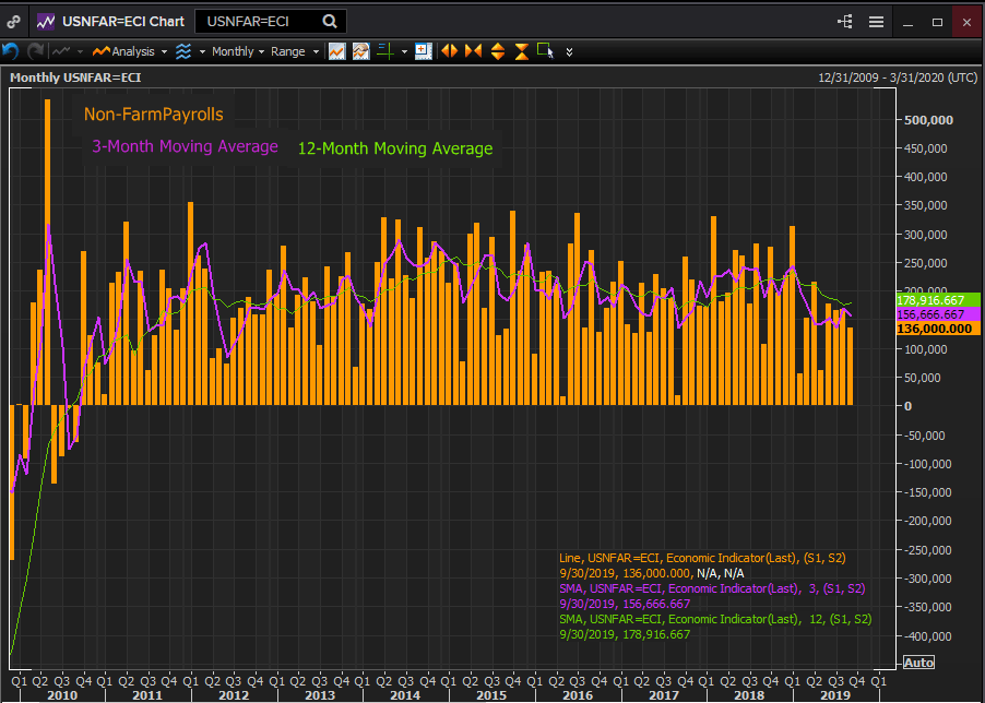 NFP