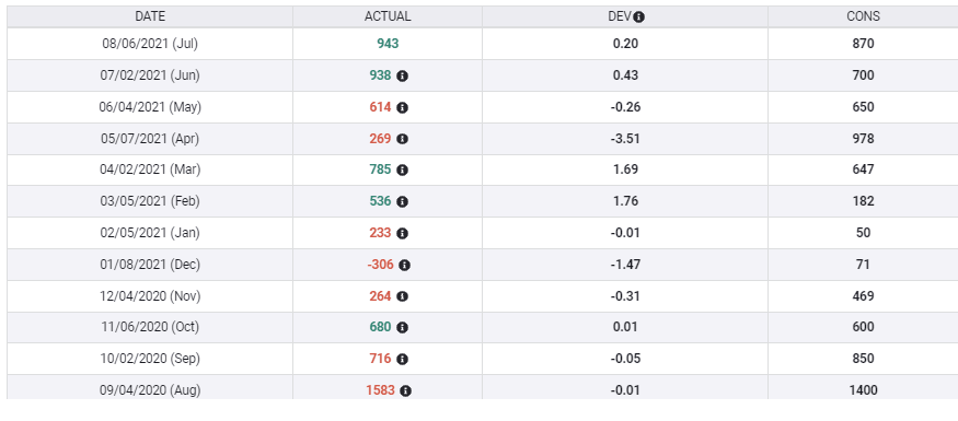 nfp