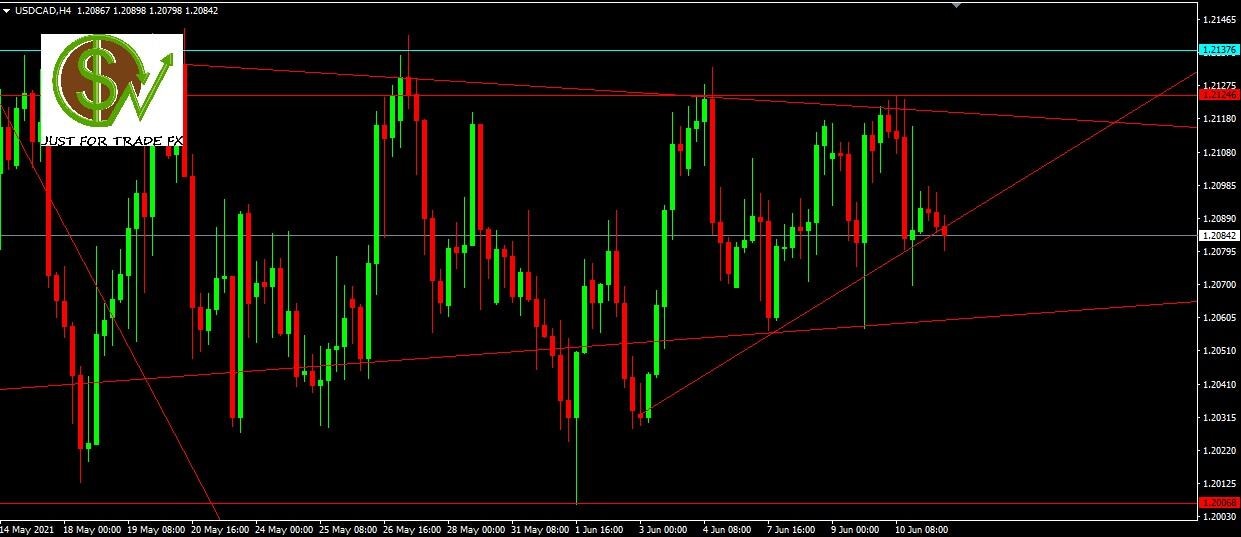 usdcad
