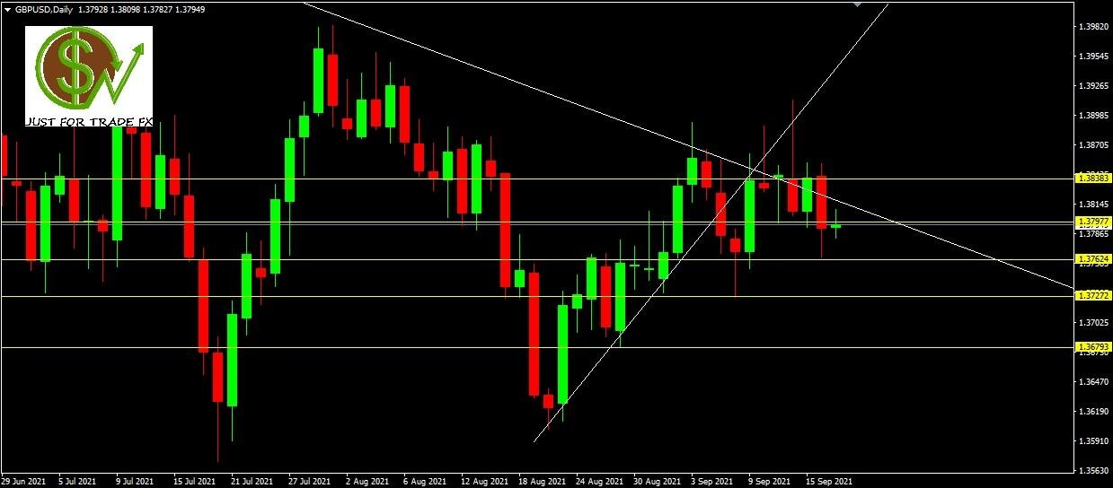 gbpusd