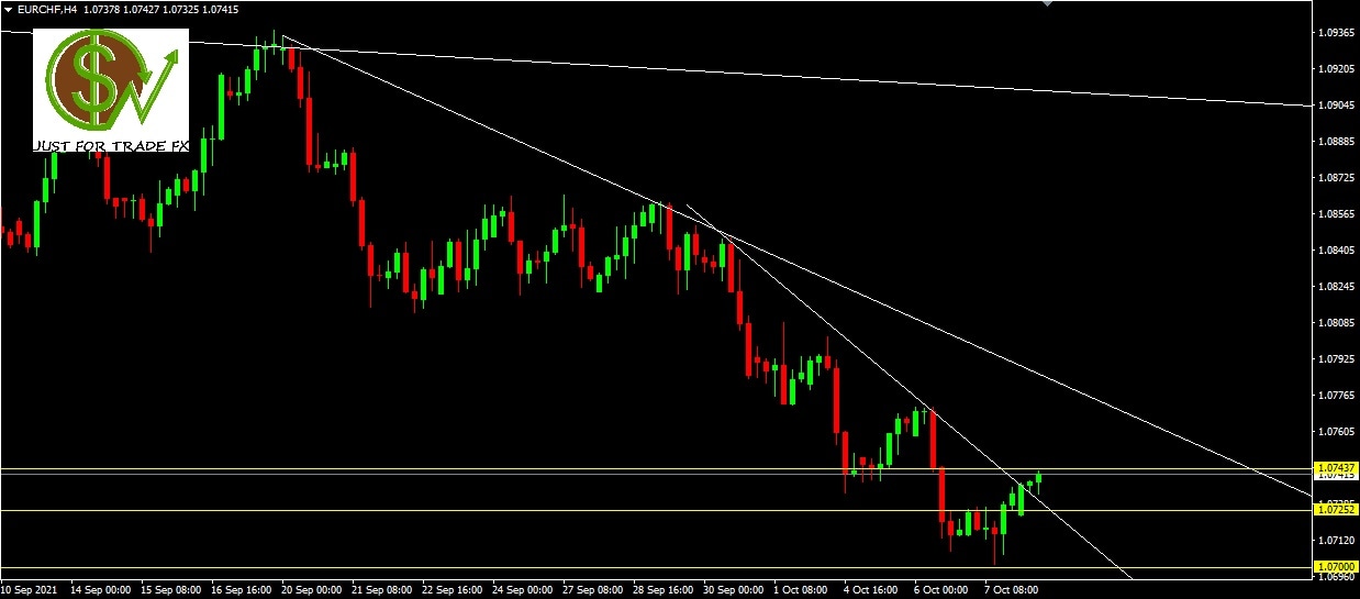 eurchf