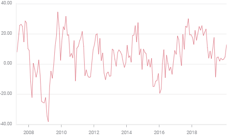 pmi manufacturero