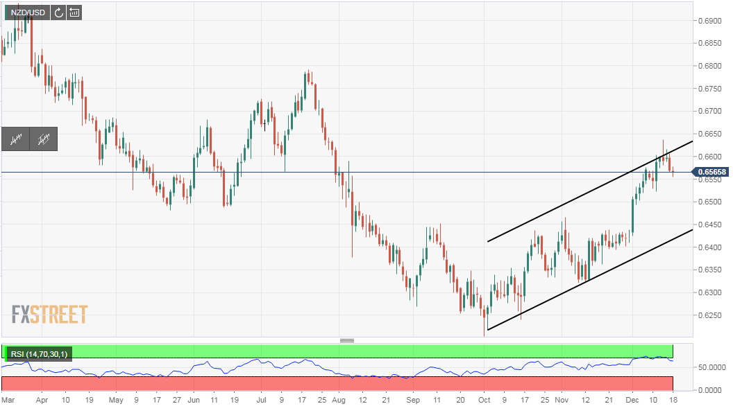 NZDUSD