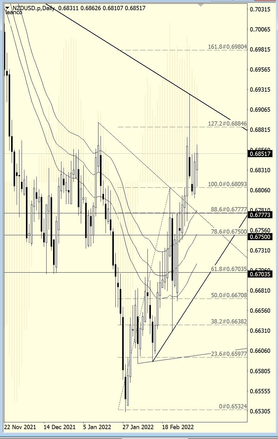 nzdusd