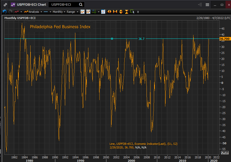pmi manufacturero