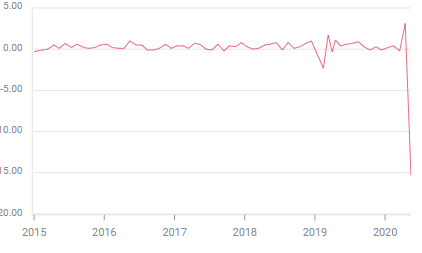ventas minoristas