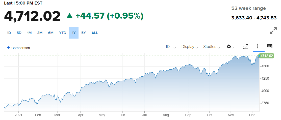 sp500