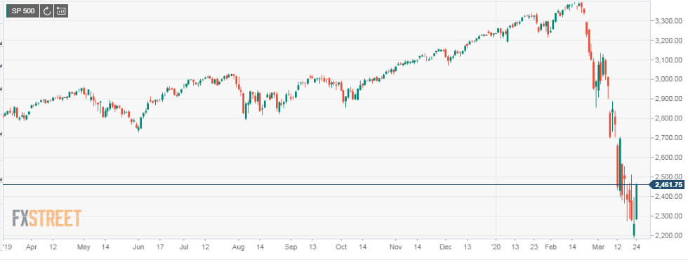 SP500