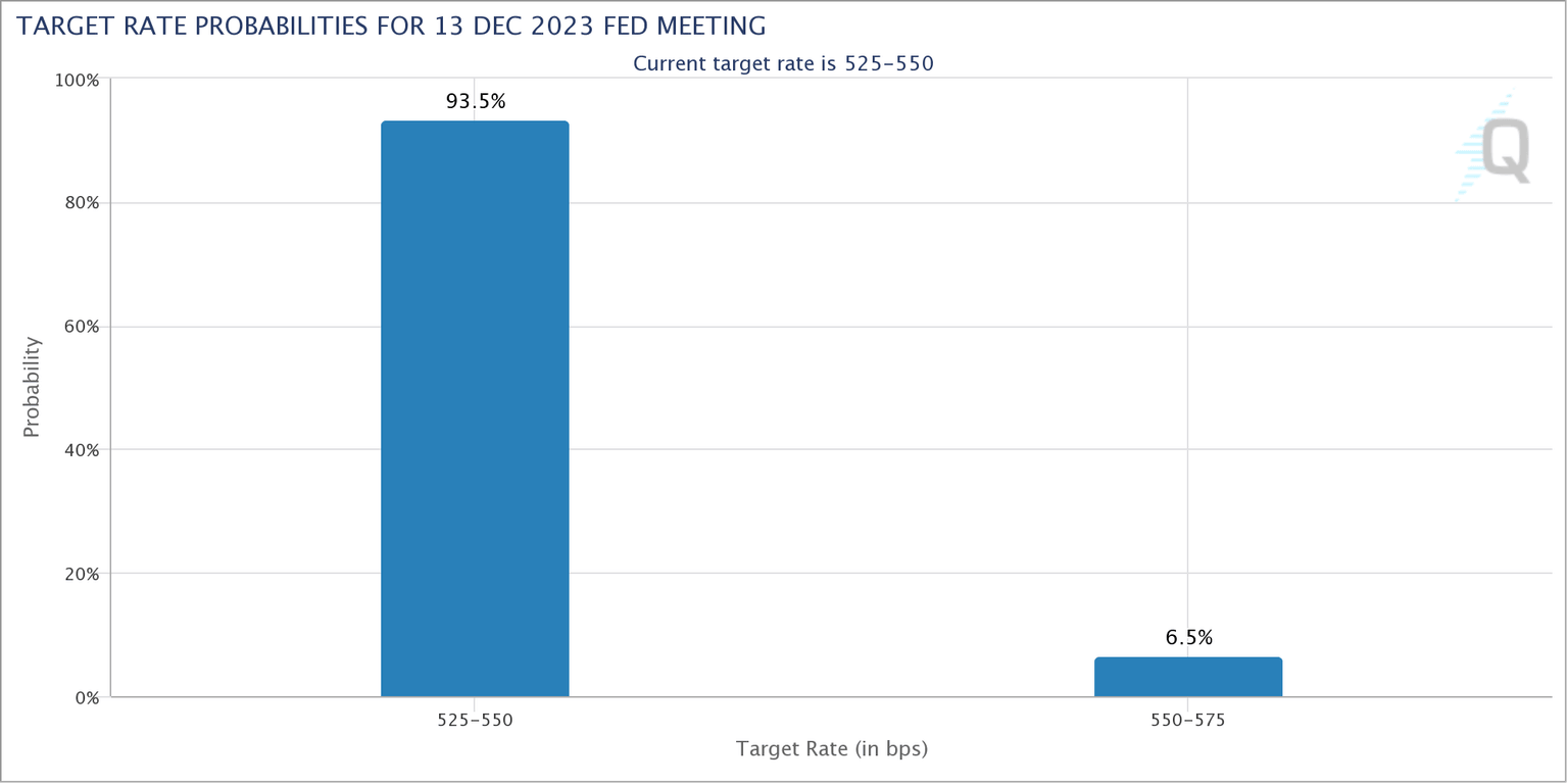 CME Group FedWatch Tool