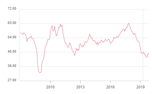 PMI manufacturero alemania
