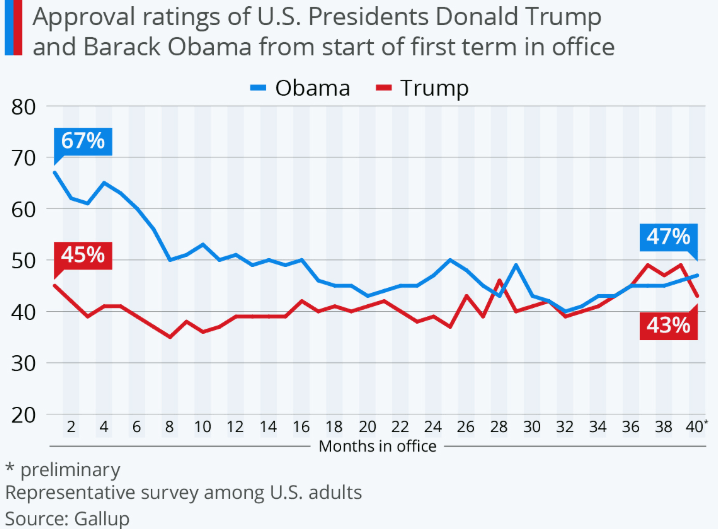 trump-obama
