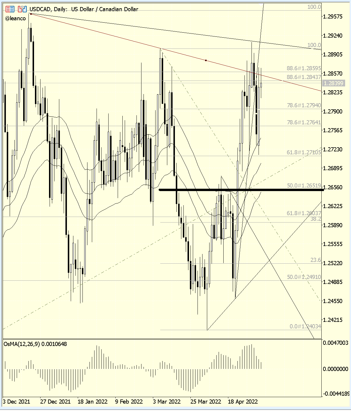 usdcad