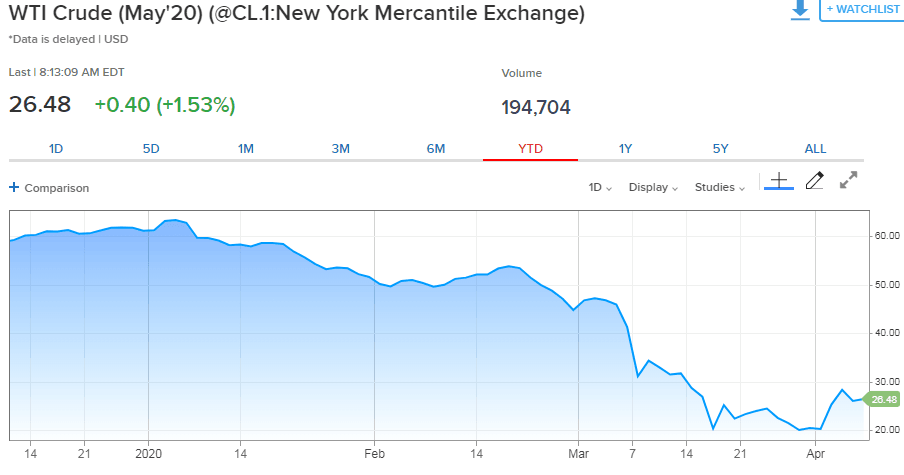 wti