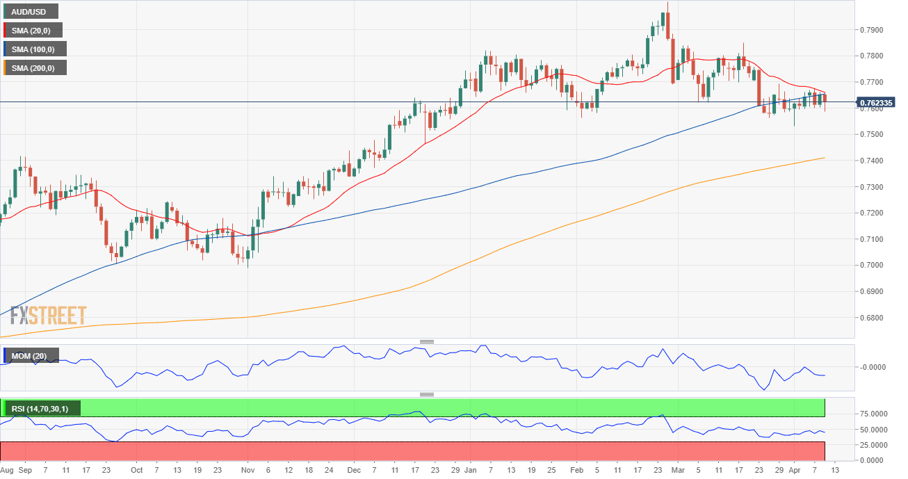 AUDUSD